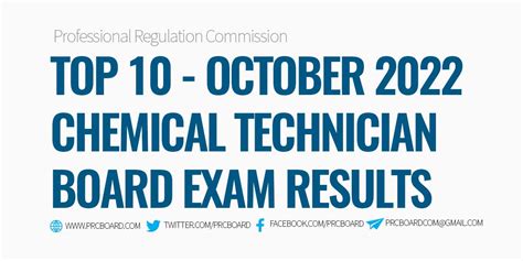 RESULTS: October 2022 Chemists and Chemical Technician Board Exa.